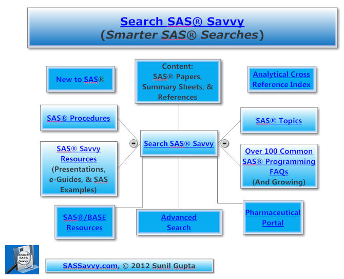 Search SAS Savvy