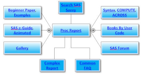 Proc Report Map