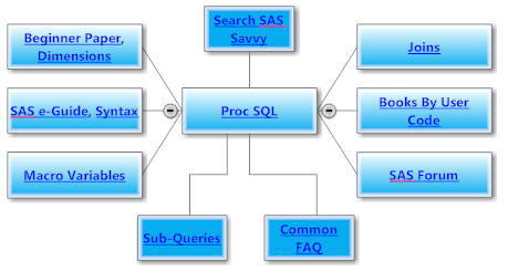 Proc SQL