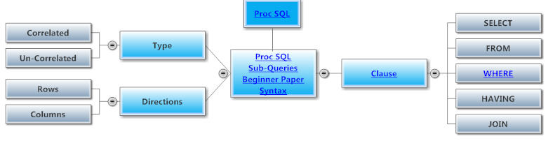 Proc SQL Subqueries