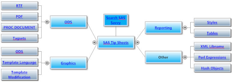 SAS Tips Sheets