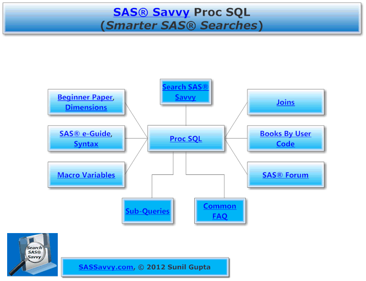 Proc_SQL_img.gif