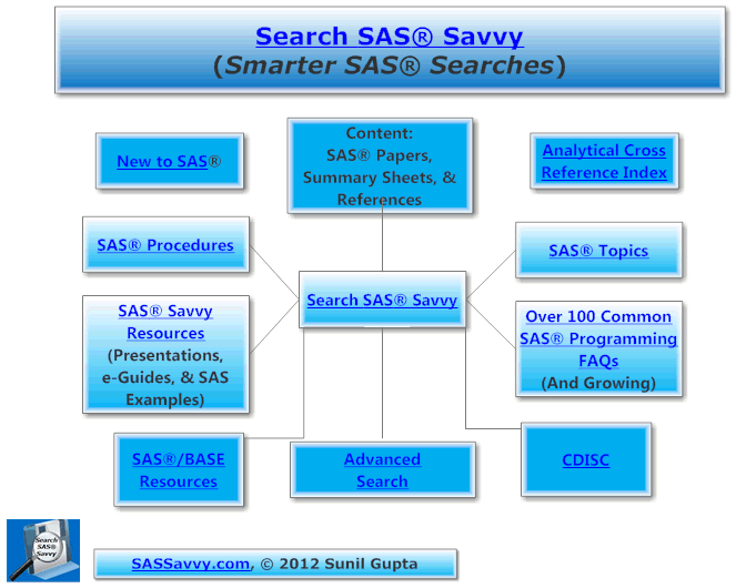 Search_SAS_Savvy_img.gif